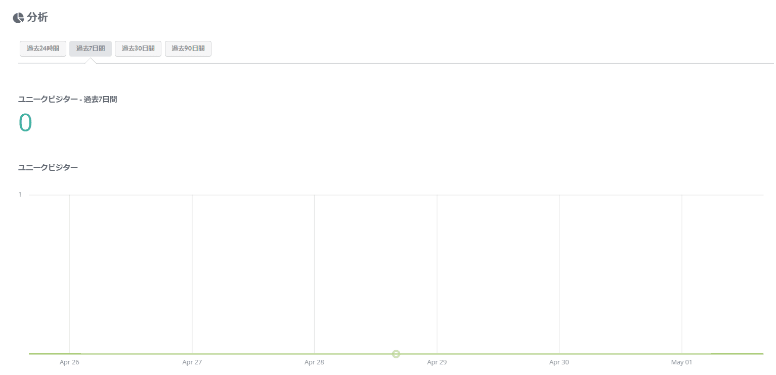 コンバージョン率の最適化とは何 コンバージョン率の最適化とは何